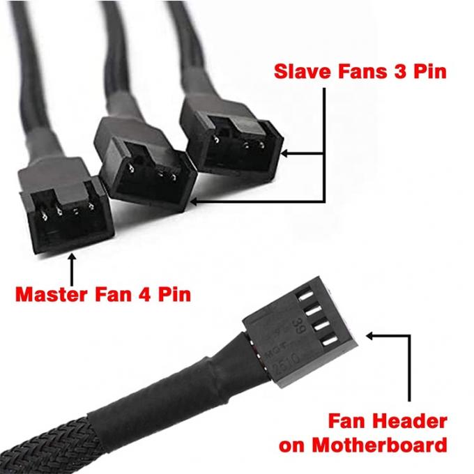 1 ~ 3 CPU 4 PIN 커넥터 PC 케이스 온도 제어 냉각 팬 Y 스플리터 확장 PWM 케이블 1