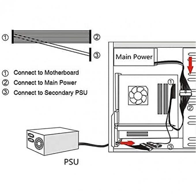 PSU 24 PIN 여성으로 듀얼 20 4 24 PIN 남성 ATX 광산 메인보드 확장 케이블 4