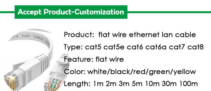 1m 5m 10m UTP FTP 쉴드 Cat5 Cat5e Cat6 Ca6a Cat7 RJ45 라우터용 평면 이더넷 패치 네트워크 LAN 케이블 0