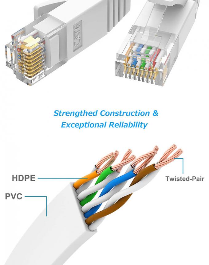 1m 5m 10m UTP FTP 쉴드 Cat5 Cat5e Cat6 Ca6a Cat7 RJ45 라우터용 평면 이더넷 패치 네트워크 LAN 케이블 5