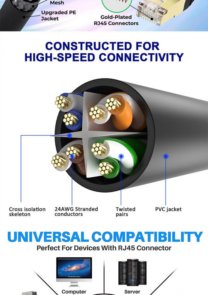 멀티 컬러 1m 5m 10m UTP FTP STP SFTP 쉴드 Cat5 Cat5e Cat6 Ca6a Cat7 RJ45 네트워크 이더넷 LAN 패치 케이블 5