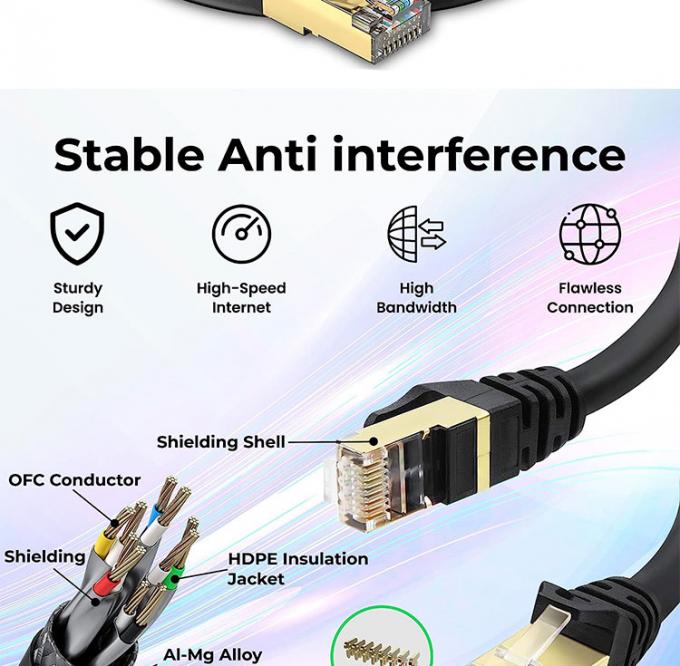 멀티 컬러 1m 5m 10m UTP FTP STP SFTP 쉴드 Cat5 Cat5e Cat6 Ca6a Cat7 RJ45 네트워크 이더넷 LAN 패치 케이블 4