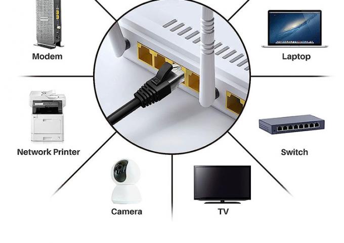 멀티 컬러 1m 5m 10m UTP FTP STP SFTP 쉴드 Cat5 Cat5e Cat6 Ca6a Cat7 RJ45 네트워크 이더넷 LAN 패치 케이블 6