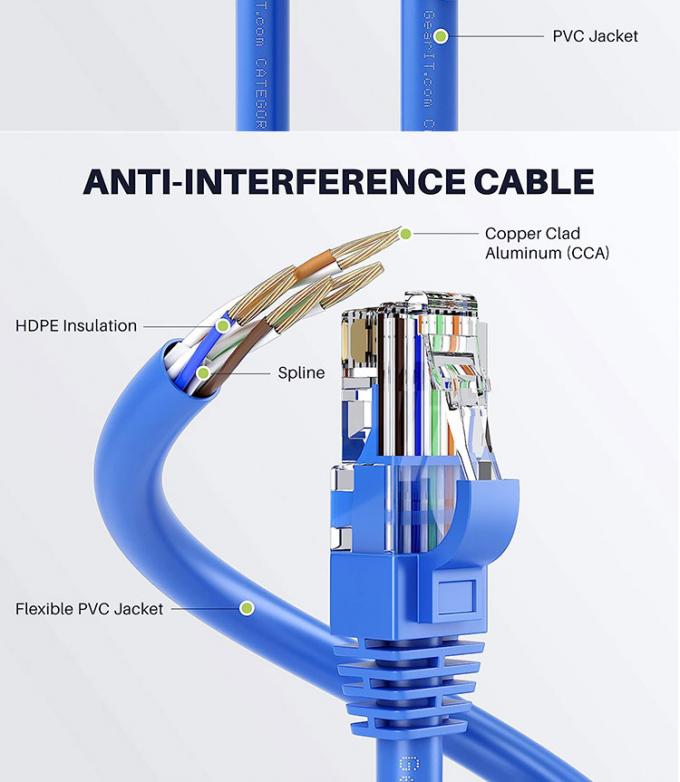 OEM 고품질 순수 쿠퍼 쉴드 FTP UTP STP SFTP Cat5 Cat5e Cat6 Cat6a Cat7 Cat8 RJ45 이더넷 패치 랜 네트워크 케이블 3