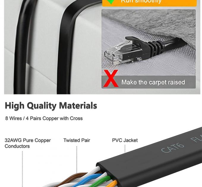 1M 3M 5M 10M UTP FTP 쉴드 Cat5 Cat5e Cat6 Ca6a Cat7 RJ45 평면 이더넷 패치 케이블 4