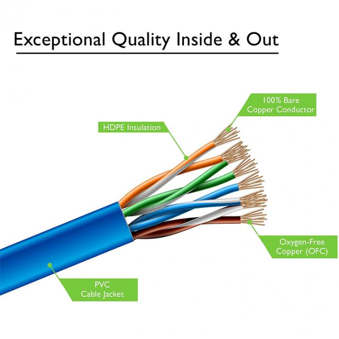 UTP STP 산업용 Cat5 Cat5e Cat6 Cat7 평면 RJ45 패치 코드 네트워크 라인 이더넷 확장 케이블 라우터 5