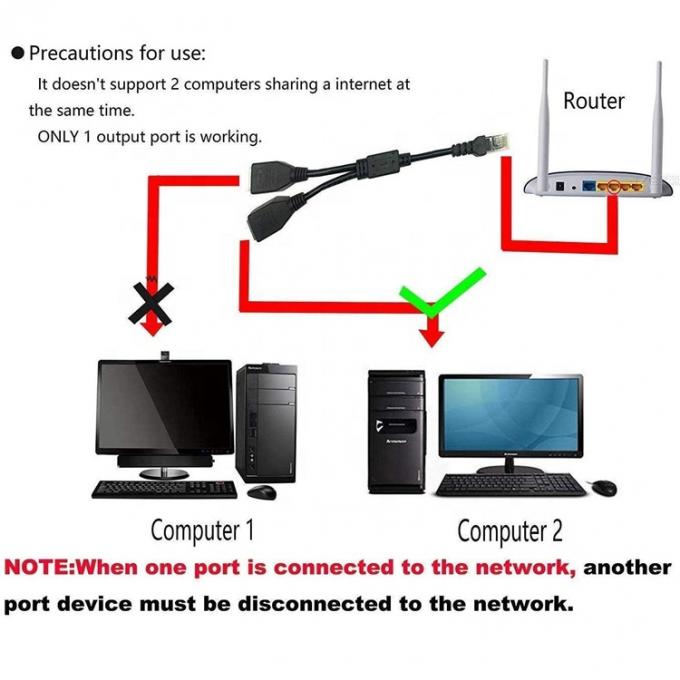 1 남성에서 2 여성 경로 소켓 포트 RJ45 인터페이스 Cat5 Lan 네트워크 이더넷 스플리터 Y 어댑터 케이블 3