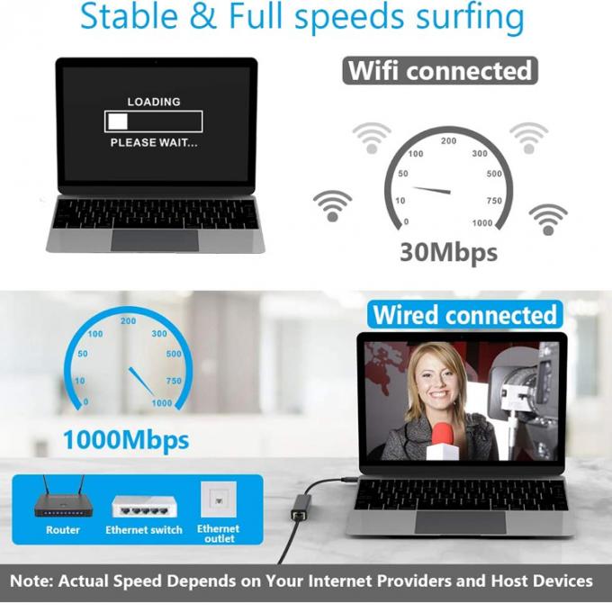 플러그 앤 플레이 USB 3.0 타입 C Gigabit RJ45 이더넷 네트워크 랜 어댑터 2