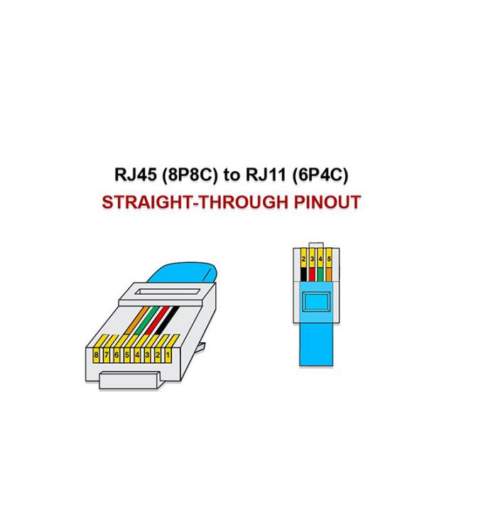 커스텀 블랙 RJ45 8P8C에서 DSL RJ11 6P4C 전화 모?? Wan 케이블 2