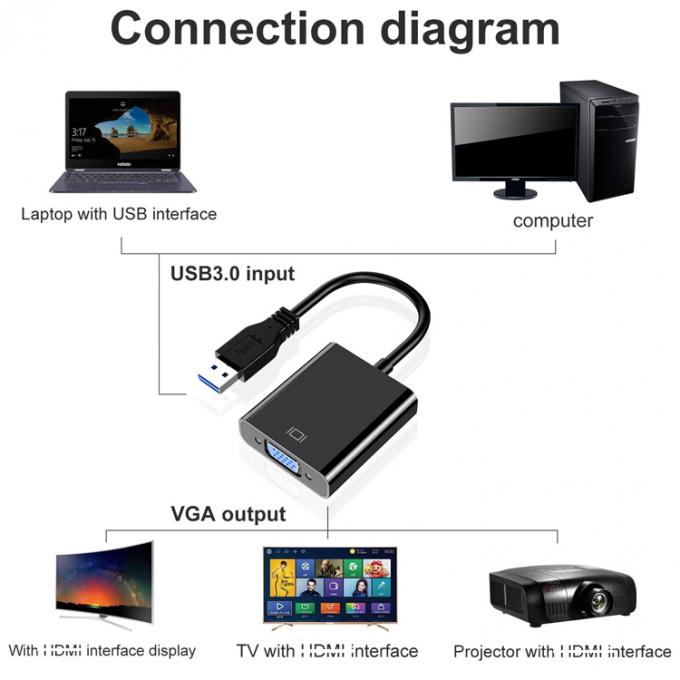 멀티 디스플레이 비디오 변환기 PC용 VGA 어댑터 USB 3.0 노트북 모니터 프로젝터 HDTV 3