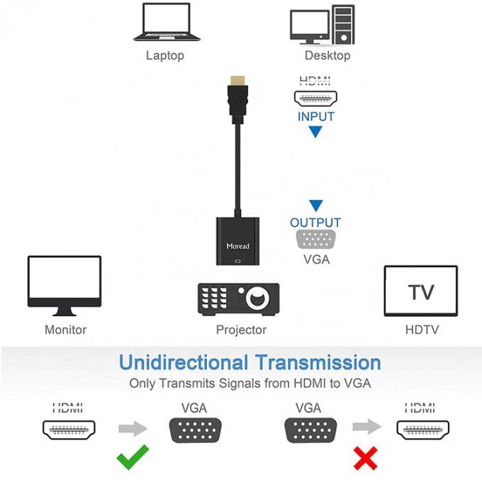1080P 4K HDM TV I 남성에서 VGA 여성 어댑터 3.5 오디오 잭 전원 컴퓨터 PC 모니터 HDTV 3