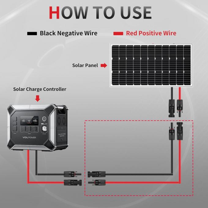10AWG 6mm 방수 태양 전지 케이블 태양 전지 패널 어댑터 와이어 여성 및 남성 커넥터와 태양 전지 확장 케이블 케이블 키트 도구 6