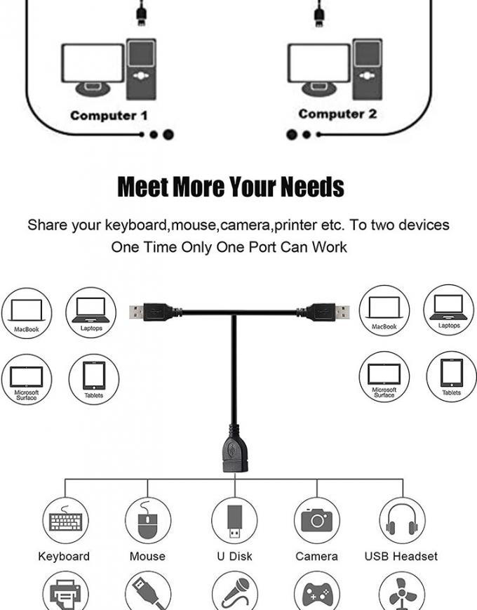 1여성에서 2남성 USB Y 스플리터 프린터 공유 스위치 케이블 프린터 스캐너 스피커 키보드 마우스 4