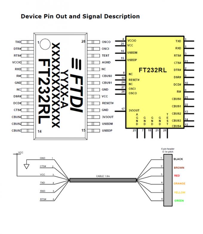 고품질 FTDI FT232 Uart USB에서 TTL 시리즈 케이블 4p 듀폰 커넥터 Arduino Raspberry Pi 1