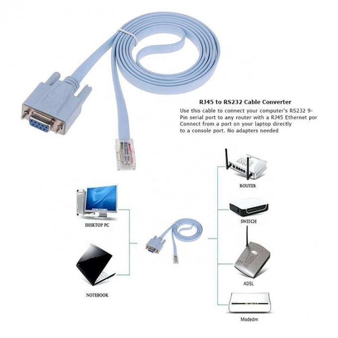 1.8M RS232 DB9 PIN 여성에서 RJ45 네트워크 콘솔 케이블 시스코 라우터 스위치 3
