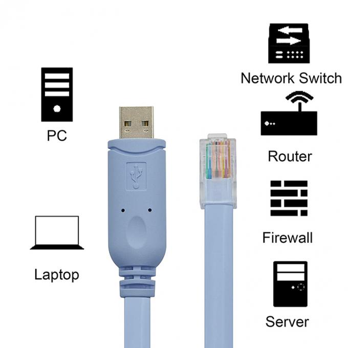 시스코 라우터용 CH340 롤오버 USB 콘솔 케이블 8
