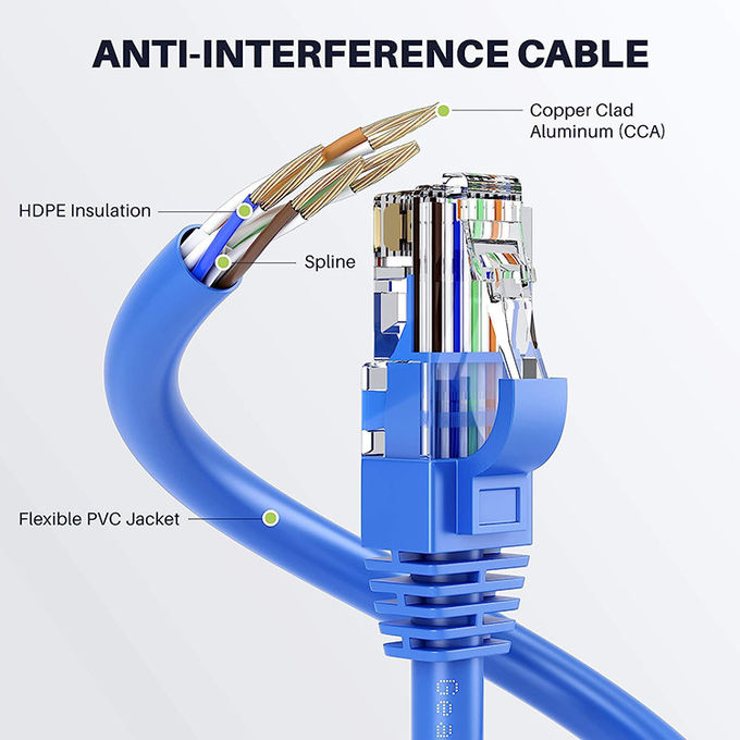 1m 5m 10m 30m Cat5 Cat5e Cat6 Cat7 STP UTP RJ45 패치 코드 LAN 이더넷 네트워크 케이블 2