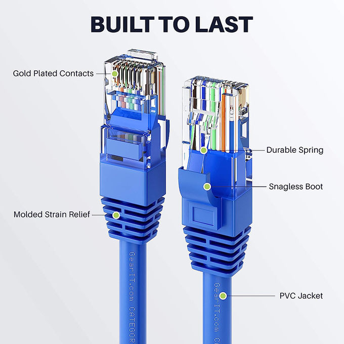 1m 5m 10m 30m Cat5 Cat5e Cat6 Cat7 STP UTP RJ45 패치 코드 LAN 이더넷 네트워크 케이블 1